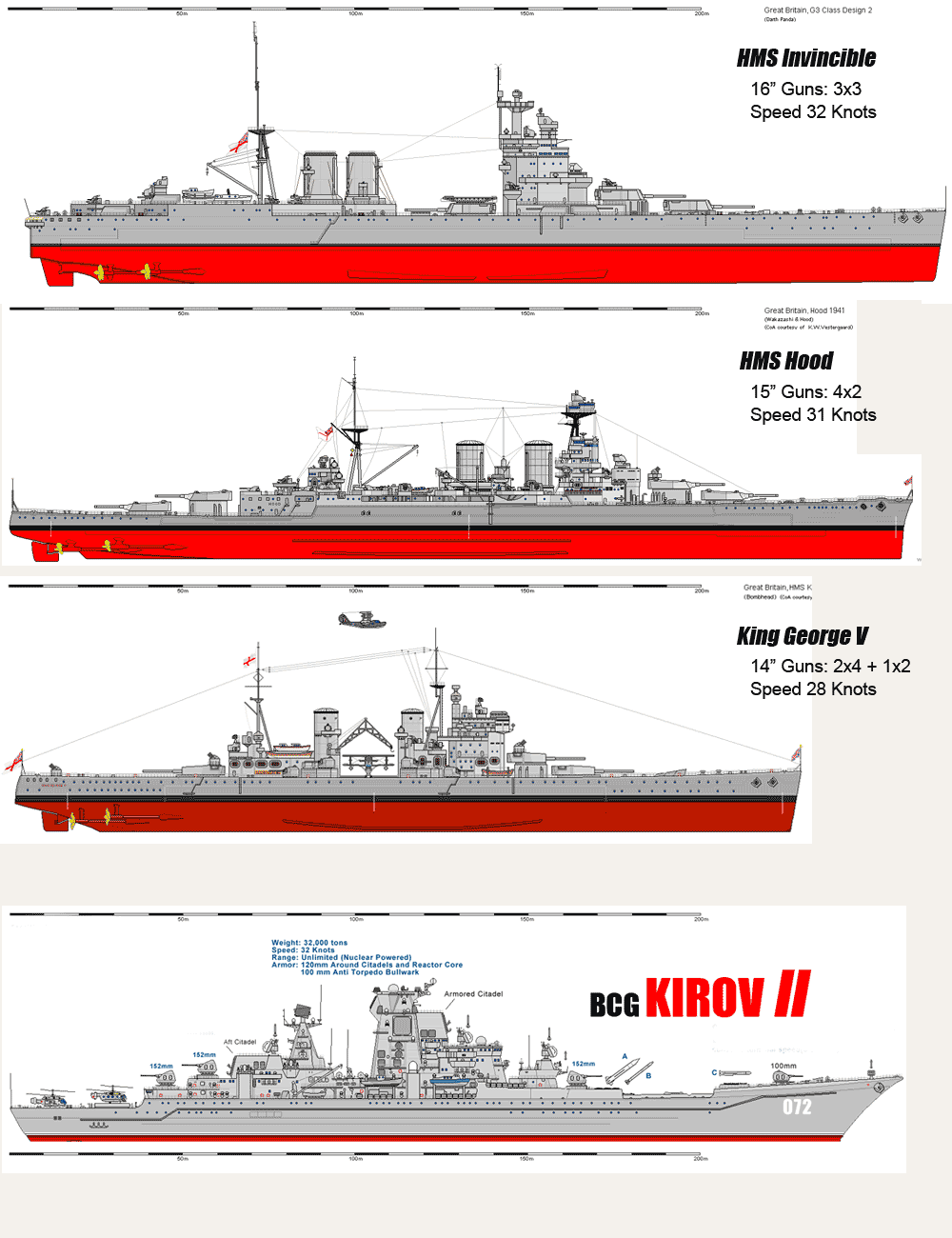 world of warships ship comparison